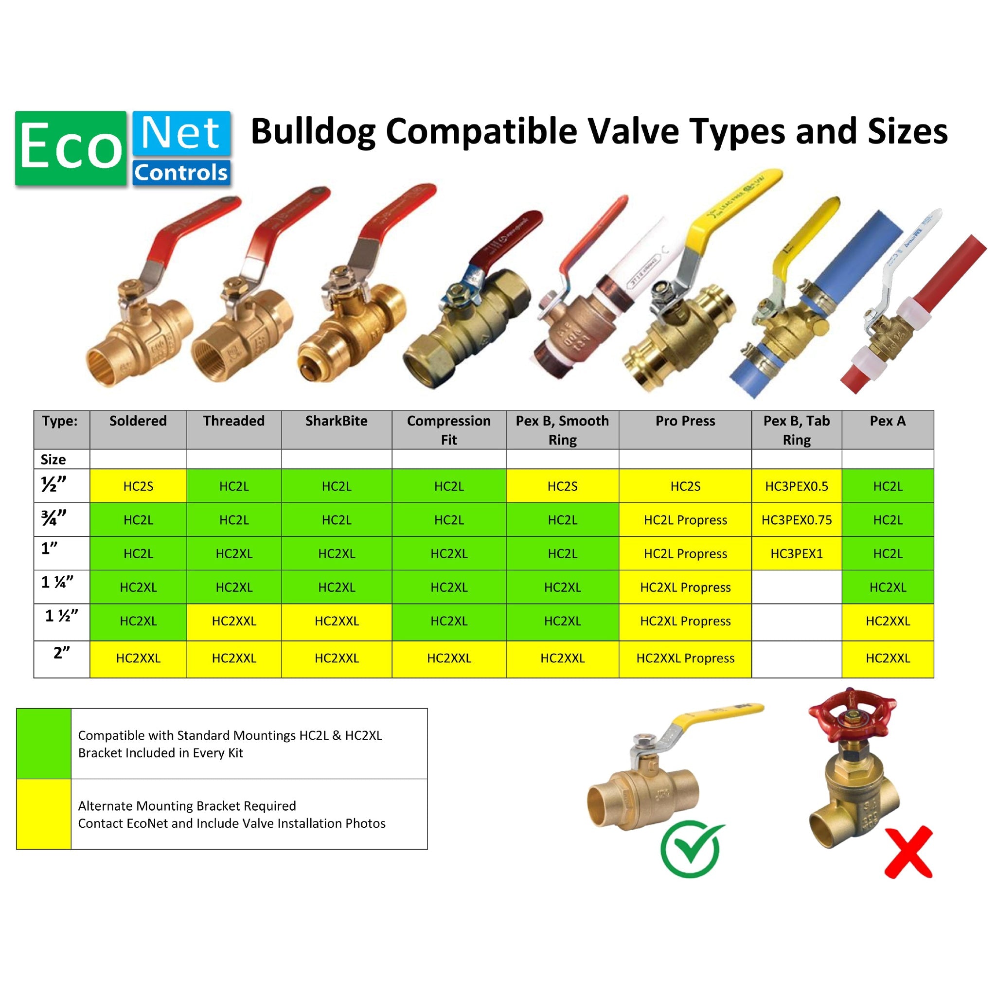 Bulldog Professional Union Mutual Starter Kit (5 Sensors, Battery Backup)