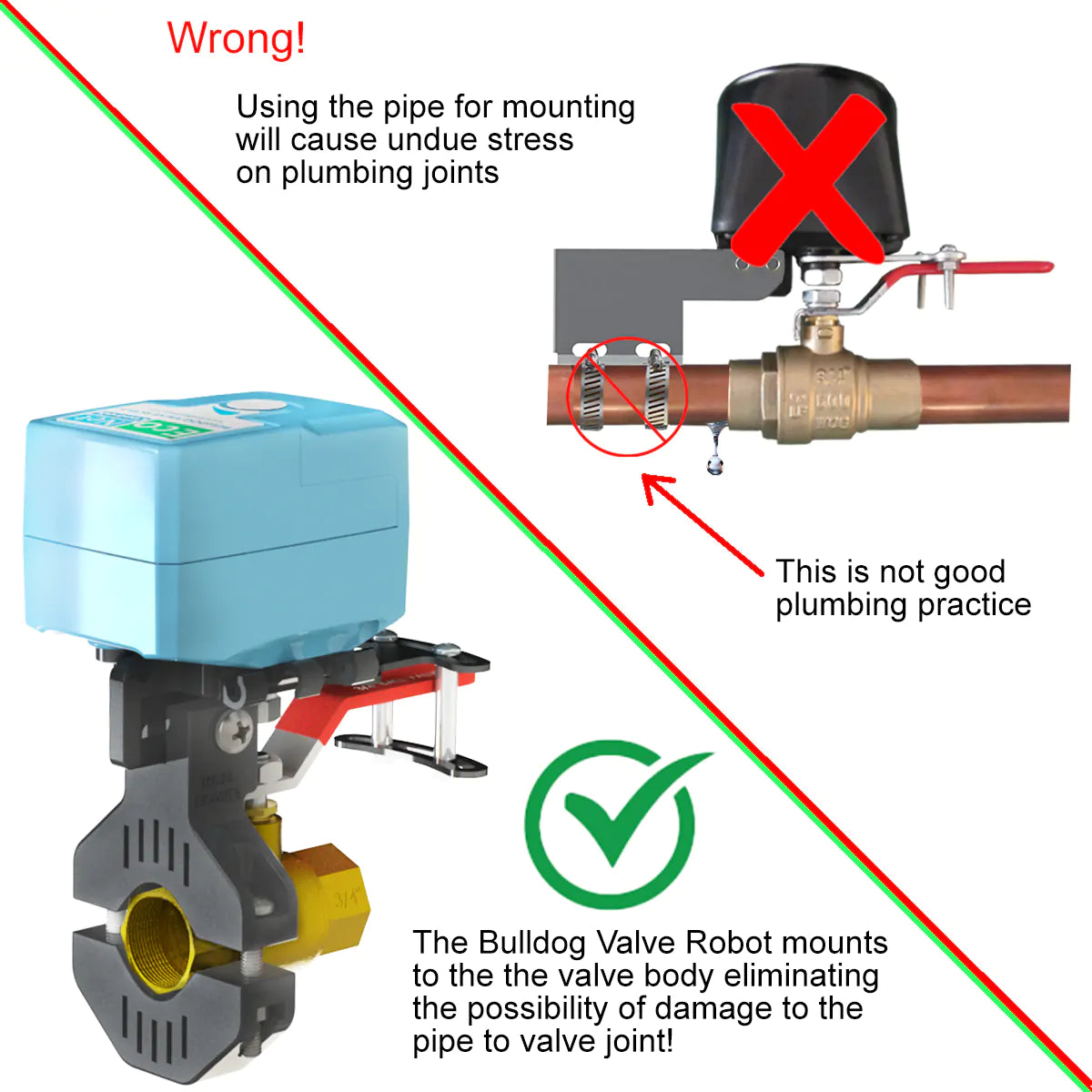 Bulldog Valve Robot EVC200-HC2LXL – Z-Wave Smart Water Valve, No Plumbing Required, Easy Installation for Valves up to 1.5" | Z-Wave Hub/Controller Required