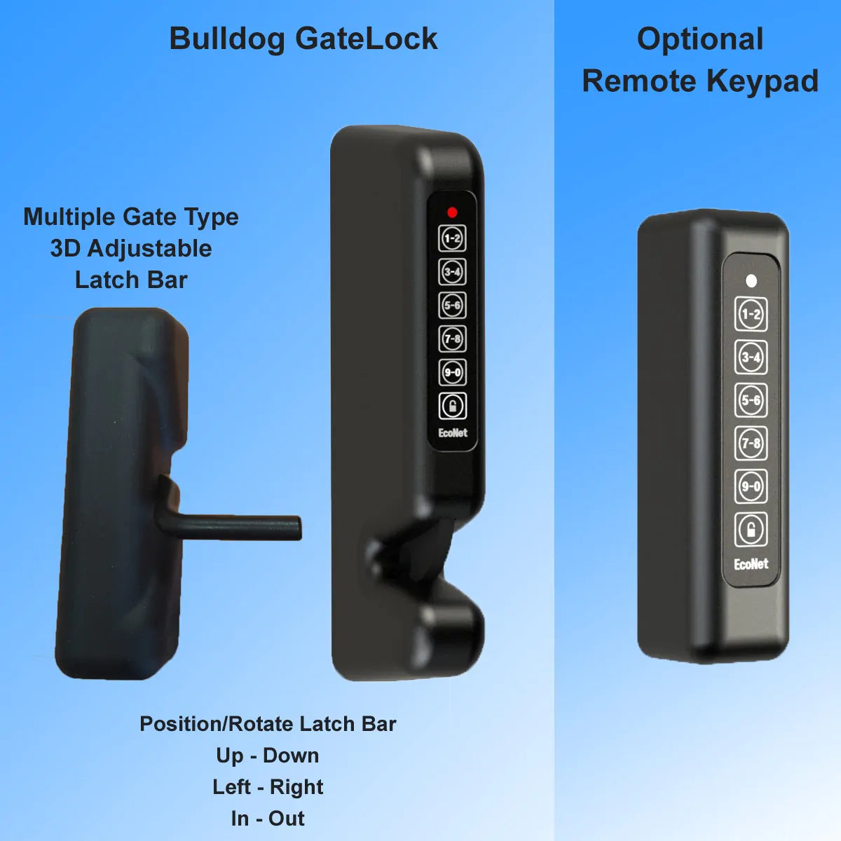 Bulldog Matter Certified GateLock, (Pre-Production) Matter/Thread | Coming Soon!