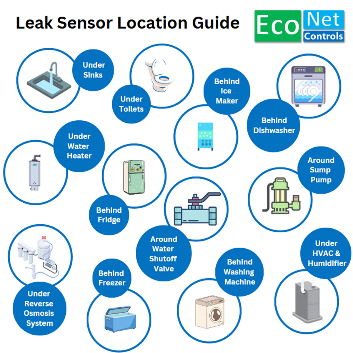 Bulldog Professional Union Mutual Starter Kit (5 Sensors, Battery Backup)