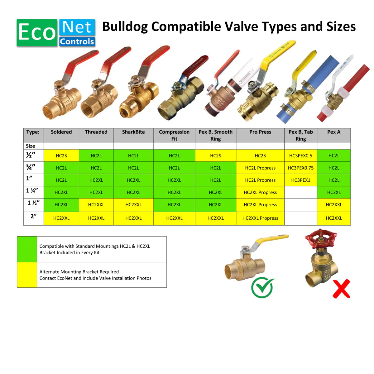 Bulldog Valve Robot EVC200-HC2LXL – Z-Wave Smart Water Valve, No Plumbing Required, Easy Installation for Valves up to 1.5" | Z-Wave Hub/Controller Required | Free Shipping