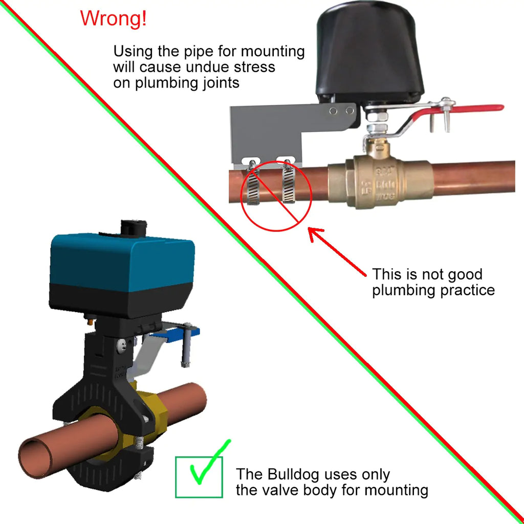 Bulldog Professional Union Mutual Starter Kit (5 Sensors, Battery Backup)